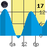 Larsen Bay tide chart for Monday, July 17, 2023
