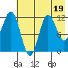 Larsen Bay tide chart for Wednesday, July 19, 2023