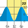 Larsen Bay tide chart for Saturday, July 22, 2023