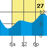 Larsen Bay tide chart for Thursday, July 27, 2023