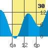 Larsen Bay tide chart for Sunday, July 30, 2023