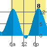 Larsen Bay tide chart for Saturday, July 8, 2023