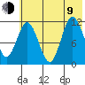 Larsen Bay tide chart for Sunday, July 9, 2023