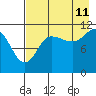 Larsen Bay tide chart for Friday, August 11, 2023