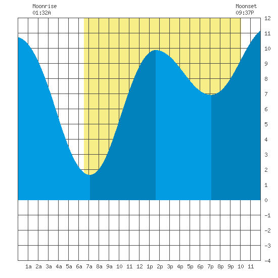 Larsen Bay tide chart for Saturday, August 12, 2023