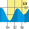 Larsen Bay tide chart for Sunday, August 13, 2023