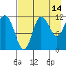 Larsen Bay tide chart for Monday, August 14, 2023