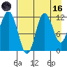 Larsen Bay tide chart for Wednesday, August 16, 2023