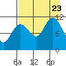 Larsen Bay tide chart for Wednesday, August 23, 2023