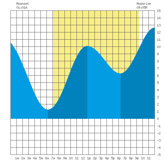 Larsen Bay tide chart for Sunday, August 27, 2023