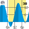 Larsen Bay tide chart for Wednesday, August 30, 2023