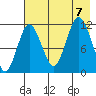 Larsen Bay tide chart for Monday, August 7, 2023