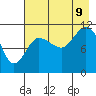 Larsen Bay tide chart for Wednesday, August 9, 2023