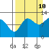 Larsen Bay tide chart for Sunday, September 10, 2023