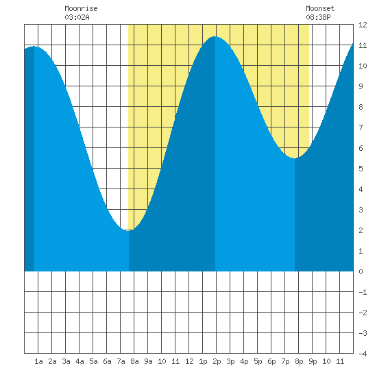 Larsen Bay tide chart for Monday, September 11, 2023