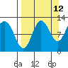 Larsen Bay tide chart for Tuesday, September 12, 2023