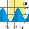 Larsen Bay tide chart for Wednesday, September 13, 2023