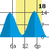 Larsen Bay tide chart for Monday, September 18, 2023