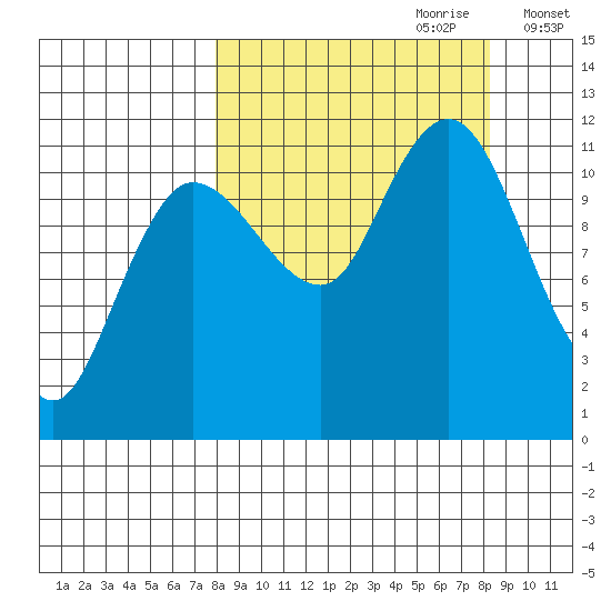 Larsen Bay tide chart for Thursday, September 21, 2023