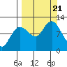 Larsen Bay tide chart for Thursday, September 21, 2023