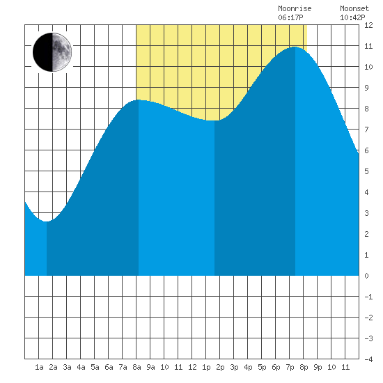 Larsen Bay tide chart for Friday, September 22, 2023