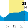 Larsen Bay tide chart for Saturday, September 23, 2023