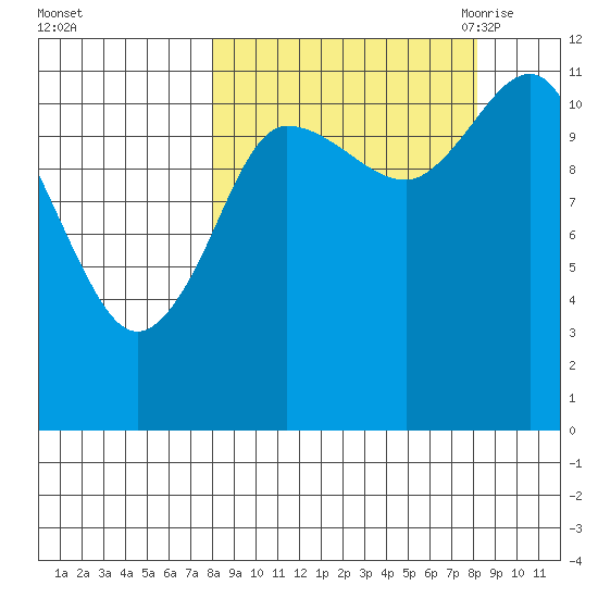 Larsen Bay tide chart for Sunday, September 24, 2023