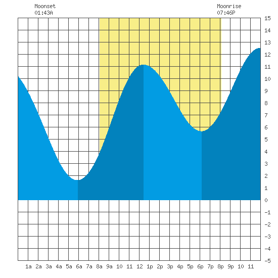 Larsen Bay tide chart for Monday, September 25, 2023