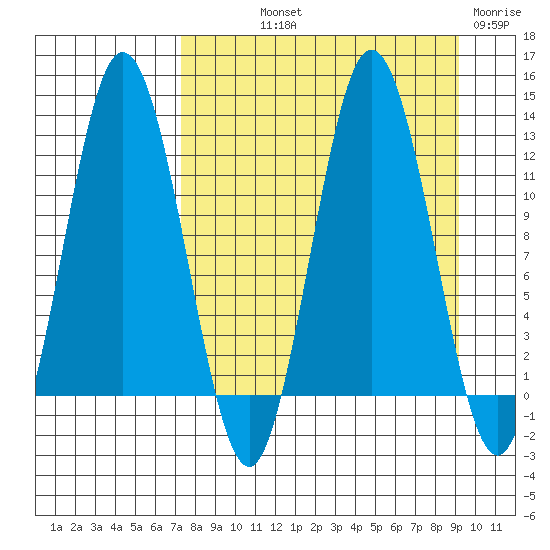 Larsen Bay tide chart for Saturday, September 2, 2023