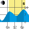 Larsen Bay tide chart for Wednesday, September 6, 2023