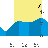 Larsen Bay tide chart for Thursday, September 7, 2023