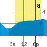 Larsen Bay tide chart for Friday, September 8, 2023