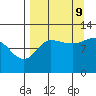 Larsen Bay tide chart for Saturday, September 9, 2023