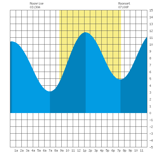 Larsen Bay tide chart for Tuesday, October 10, 2023