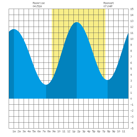 Larsen Bay tide chart for Wednesday, October 11, 2023
