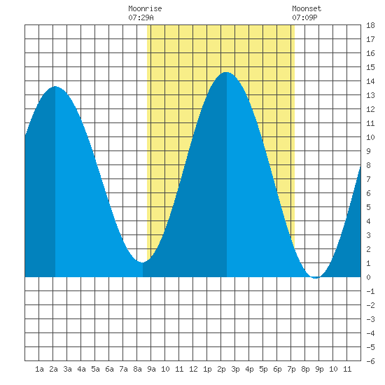 Larsen Bay tide chart for Friday, October 13, 2023