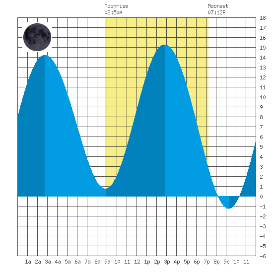Larsen Bay tide chart for Saturday, October 14, 2023