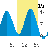 Larsen Bay tide chart for Sunday, October 15, 2023