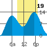 Larsen Bay tide chart for Thursday, October 19, 2023
