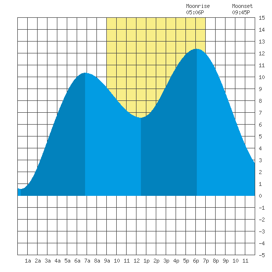 Larsen Bay tide chart for Friday, October 20, 2023
