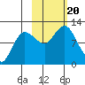 Larsen Bay tide chart for Friday, October 20, 2023