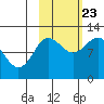 Larsen Bay tide chart for Monday, October 23, 2023