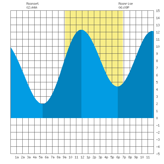 Larsen Bay tide chart for Tuesday, October 24, 2023