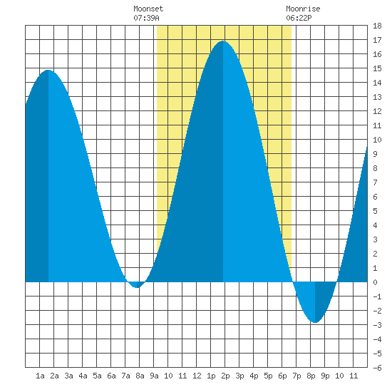 Larsen Bay tide chart for Friday, October 27, 2023