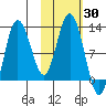 Larsen Bay tide chart for Monday, October 30, 2023