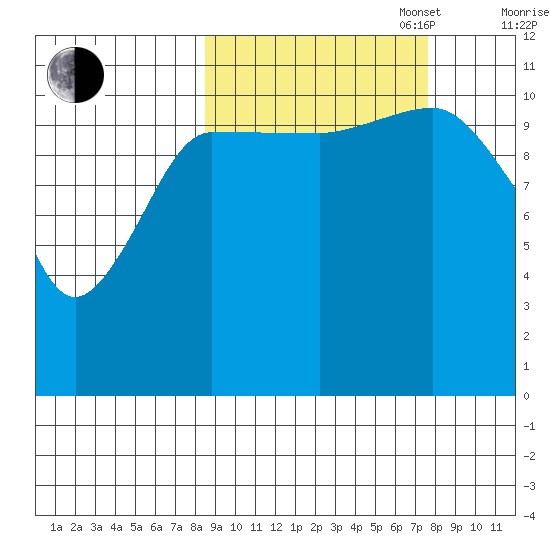 Larsen Bay tide chart for Friday, October 6, 2023