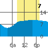 Larsen Bay tide chart for Saturday, October 7, 2023