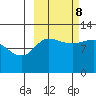 Larsen Bay tide chart for Sunday, October 8, 2023