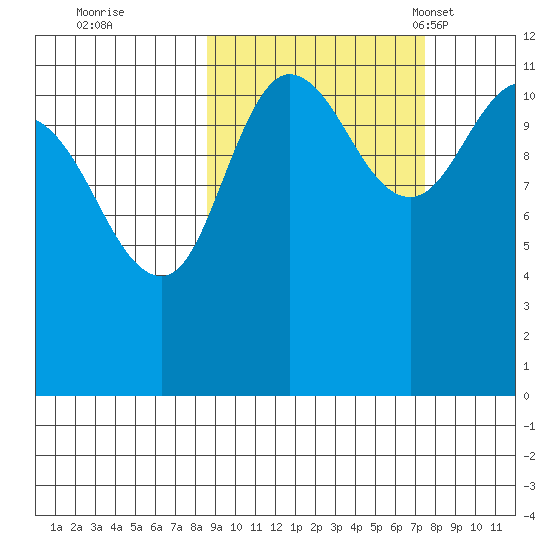 Larsen Bay tide chart for Monday, October 9, 2023