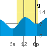 Larsen Bay tide chart for Monday, October 9, 2023